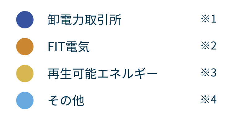 電源構成図