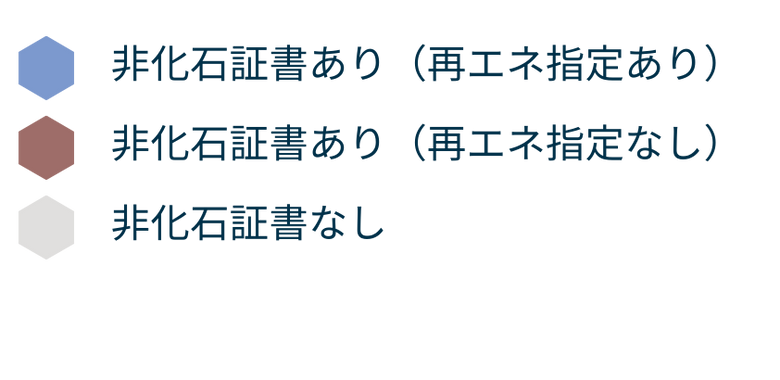 非化石証書使用状況図