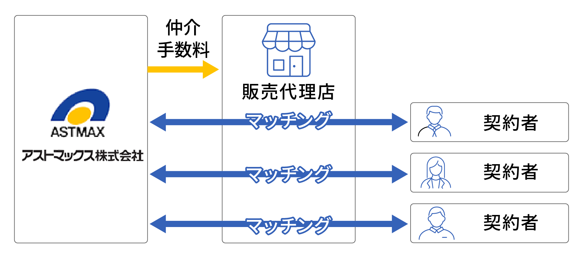 スキーム図